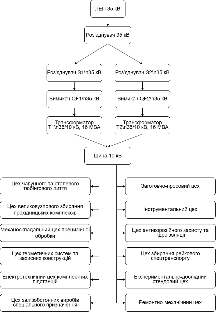 Однолінійна схема
